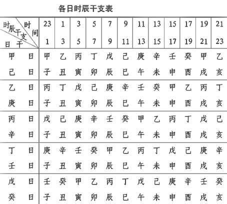 要怎麼知道自己的五行|教你快速查自己的五行屬性，入門篇（一看就會，一試。